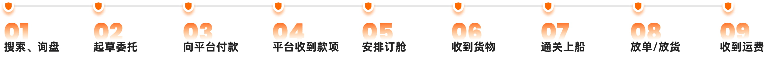 流程图